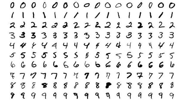 Numeric Image Classification